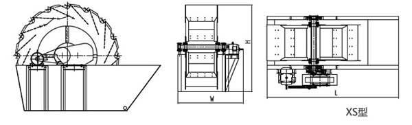 洗砂機(洗沙機)內(nèi)部結(jié)構(gòu) 洗砂機(洗沙機)內(nèi)部結(jié)構(gòu)